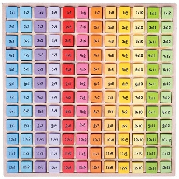 BigJigs Numeracy Times Table Tray