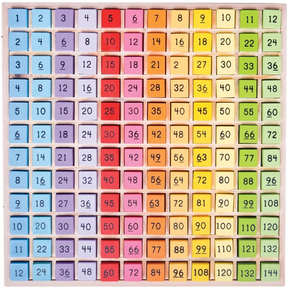 BigJigs Numeracy Times Table Tray